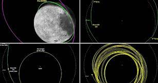 ISRO Moves Chandrayaan-3 Propulsion Module To Orbit Around Earth