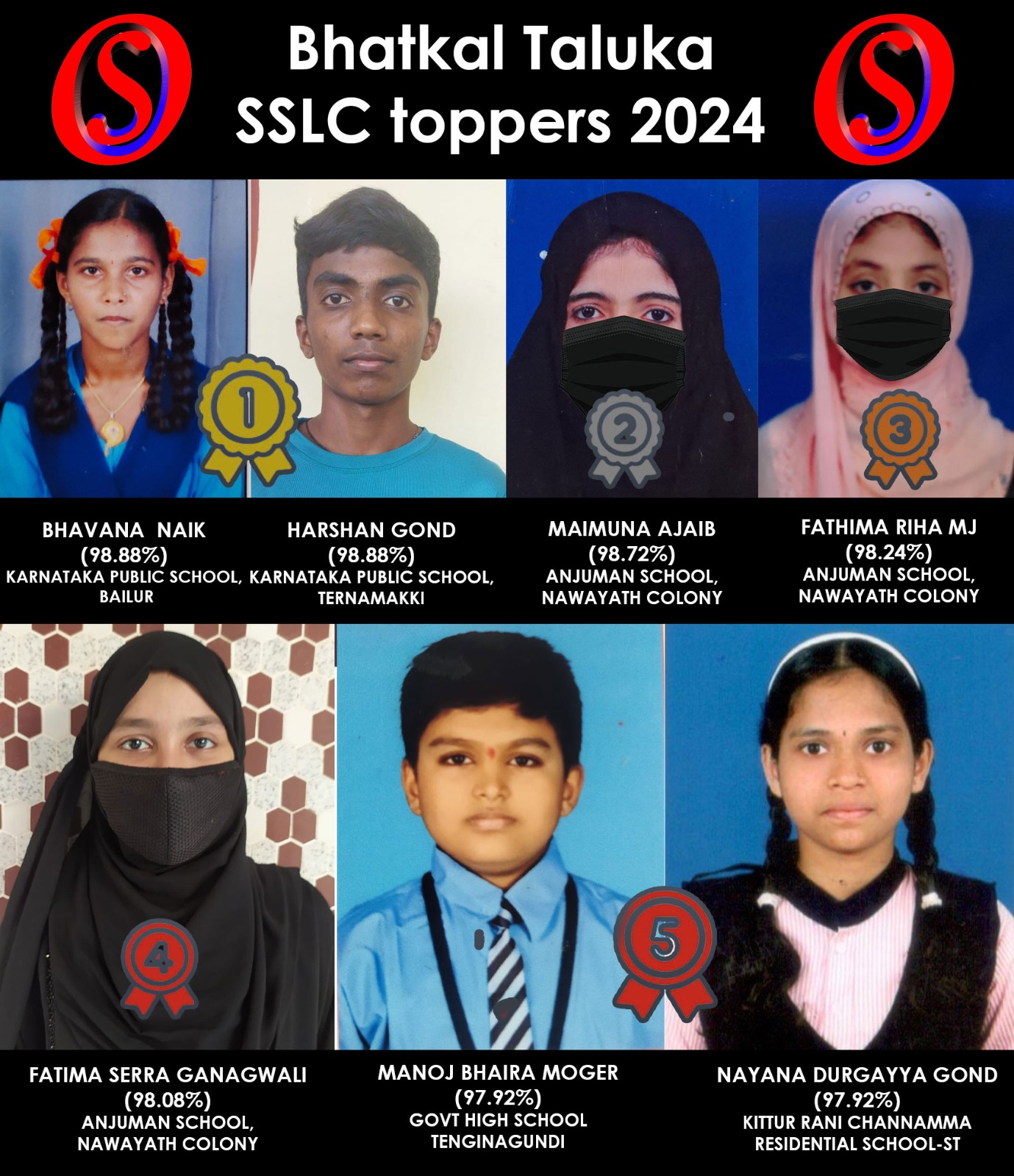 SSLC results 2023-24: Bhatkal registers pass percentage of 95.63